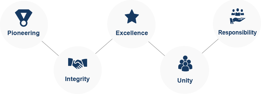 core-value